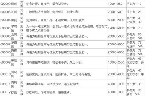 侠客风云传手游送礼攻略全角色好感度提升技巧与高效物品选择