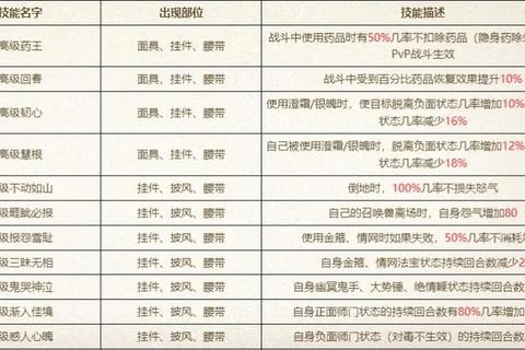 大话2种植零失误全攻略高效技巧助你快速提升收益稳居榜首