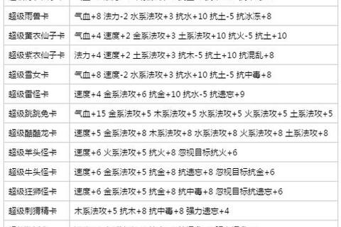 问道手游卡副本低战力速通技巧：零氪党必备配置与实战解析
