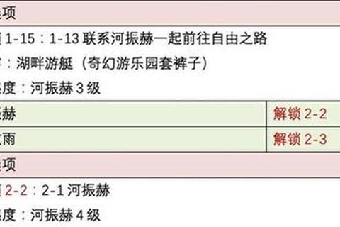 安娜之旅隐藏线索解谜技巧与全结局达成攻略