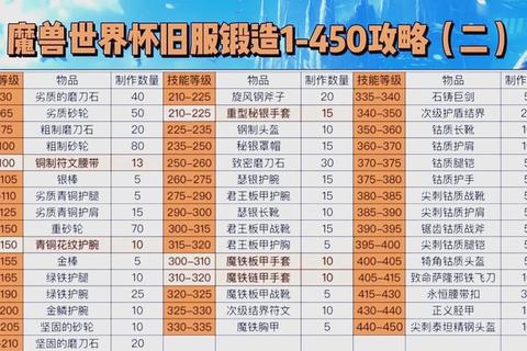 御天传奇神兵锻造技巧与属性强化全攻略实战解析