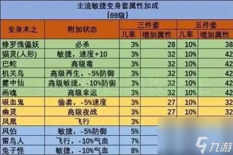 梦幻手游2023最新全面攻略全职业装备搭配与副本通关技巧解析