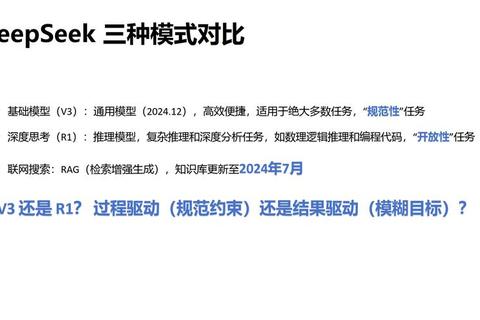 DeepSeek-V3攻略：长尾词优化与核心算法应用技巧全解析