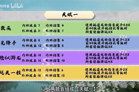 射雕手游宠物捕捉培养与悟性突破全攻略秘籍