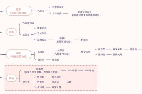 神仙道血脉系统全方位解析与实战培养技巧助你快速提升战力