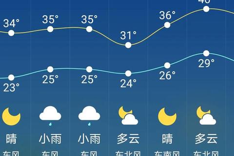 未来两天天气趋势+三小时预报_精准数据一键下载