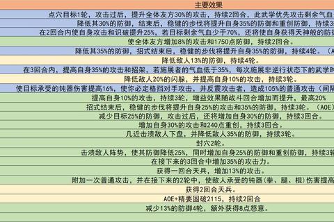 武林三国全流派技能搭配解析与速推流战术实战指南