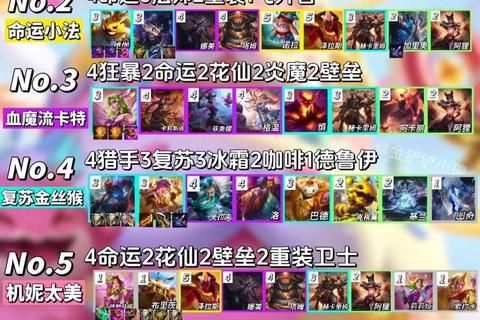 超燃之战手游全角色连招技巧与副本速通阵容搭配实战攻略