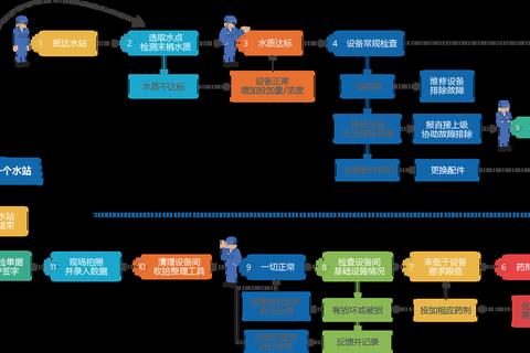 如何自建服务器解决高成本与运维难题的实操指南