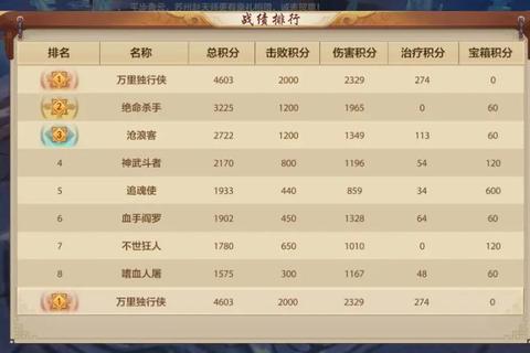 天龙八部手游飘渺攻略——门派选择与战力提升实战技巧解析