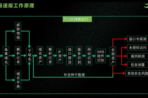 监管方式有哪些常见痛点及高效应对策略解析