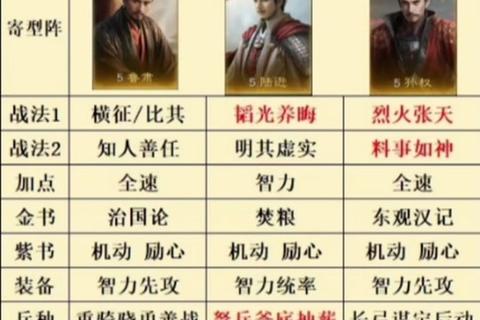 战国2手游零氪党国战技巧与名将阵容搭配速成指南