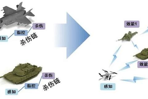 战机世界空战制胜五步速成法新手进阶高手必备技巧解析-第1张图片-凡奇硬核学院