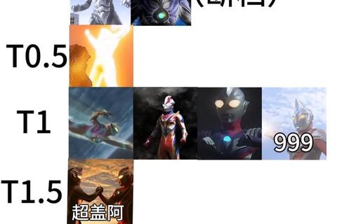 如何奥特曼化解危机困境快速提升战力击败终极对手