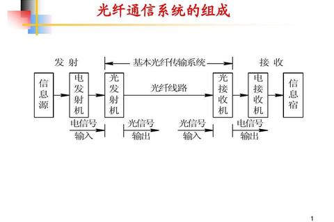 现代通信方式有哪些痛点及高效解决方案详解