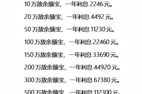 余额宝1万一年收益多少存疑 三招教你选择更高收益理财产品