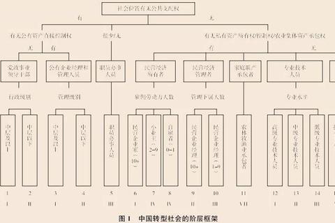 阶级有哪些核心问题？现代社会分层困境与解决思路解析