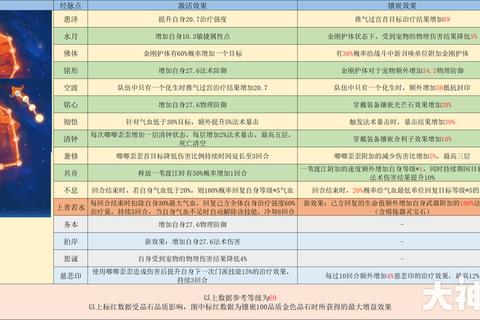 70化生寺进阶攻略宝石经脉选择与队伍协作心得