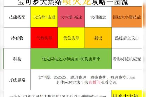 小火龙游戏_火焰进化之旅:全面攻略与战斗秘籍 小火龙游戏_火焰进化之旅:全面攻略与战斗秘籍