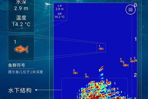 鱼在哪里难寻觅？智能声呐探鱼器助你快速定位鱼群位置