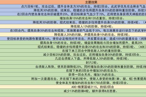 水浒手游术士职业进阶指南技能连招与阵容搭配深度解析