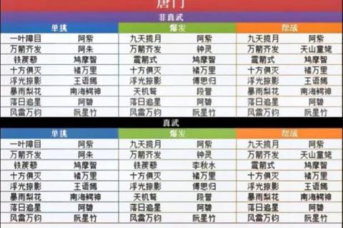 天龙八部手游试炼攻略全门派推荐与高难度副本速通秘籍