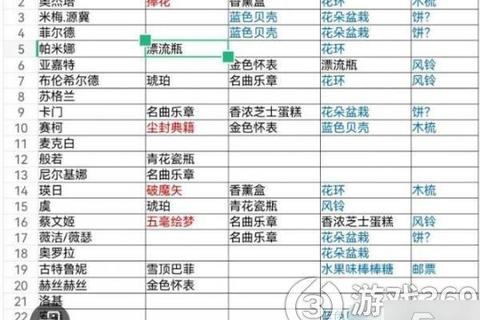 侠客风云手游送礼好感度提升技巧与角色喜好物品全攻略