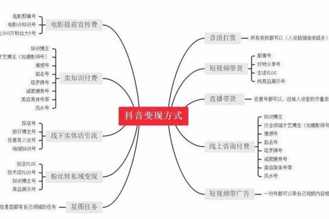 抖音短视频怎么赚钱没人看揭秘三大技巧快速提升播放量