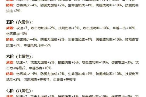 奇迹MU觉醒职业选择装备强化与战力提升全攻略解析