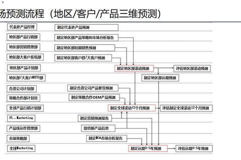 华为的供应商有哪些合作痛点及高效筛选解决方案解析