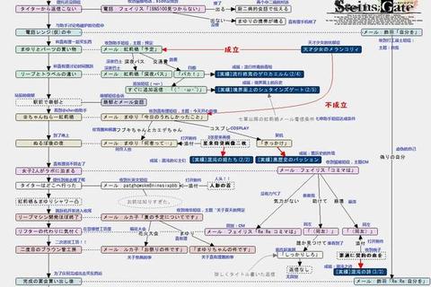 命运线手游全章节通关指南：关键选项解析与隐藏结局解锁技巧