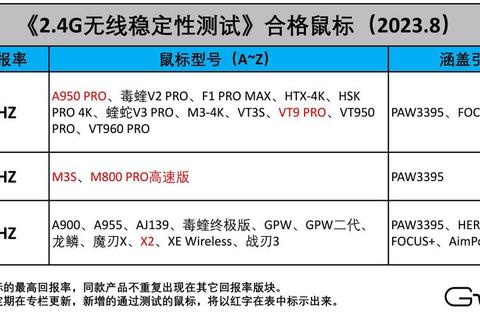 2023年顶级鼠标软件深度测评：精准宏定义与多设备切换功能详解