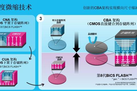 QLC颗粒技术解析：高速读写与大容量存储的完美结合方案