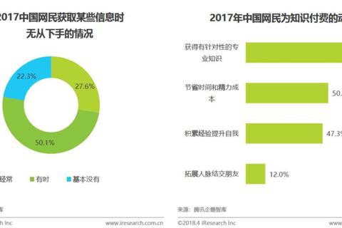微博怎么看？信息泛滥时代快速获取有效内容的3个实用技巧