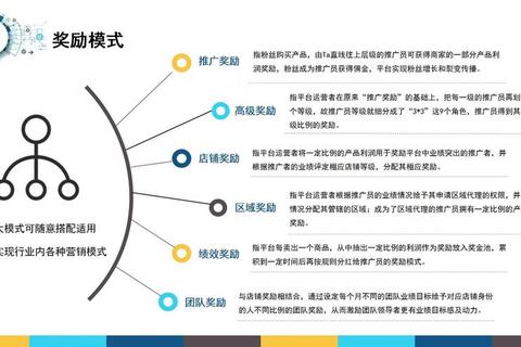 回流是什么意思？三大策略解决用户流失难题实现高效召回
