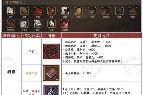 大侠传枪最新版本全技能解析与实战连招搭配指南