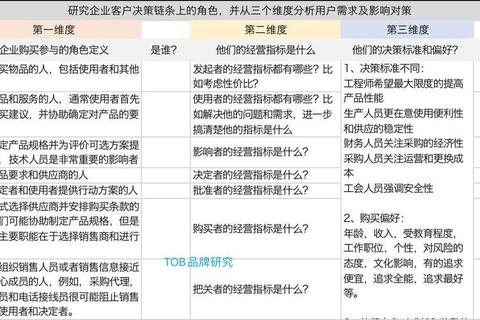 数量指标选择难题频发？明确关键指标清单提升决策效率