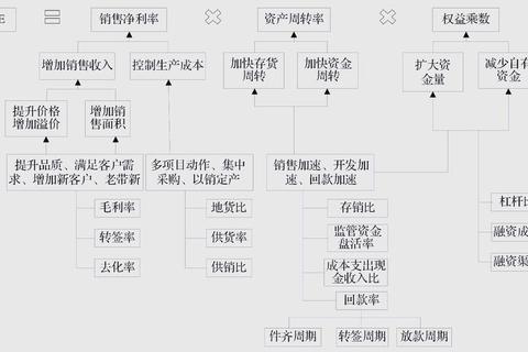 房产大亨新手零基础入门全流程解析与投资技巧