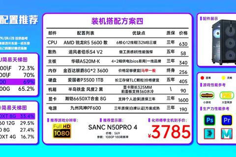 装机大师2023终极指南：高性能电脑配置解析与DIY组装全流程实战攻略