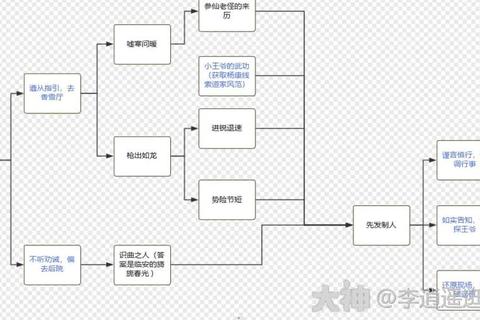 神雕成就攻略全秘籍路线解析与速通技巧实战指南