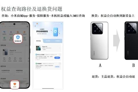 小米3保修多久成困扰？三步解决售后疑虑延长无忧保障