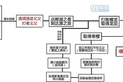 84号囚犯全流程解谜指南与隐藏结局触发条件深度解析