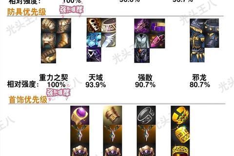 高装男鬼抗性调整与副本生存技巧全解析