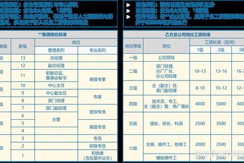 人力资源工资怎么样优化发放效率与员工满意度双提升方案
