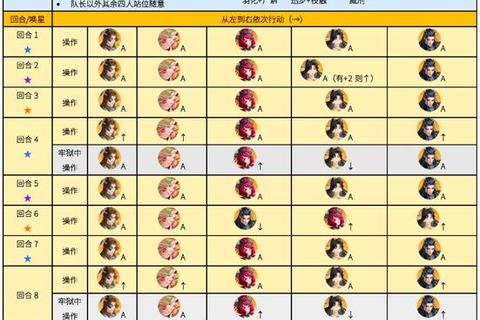 手游战术RPG全关卡三星通关指南阵容搭配与角色培养进阶技巧 手游战术RPG全关卡三星通关指南阵容搭配与角色培养进阶技巧