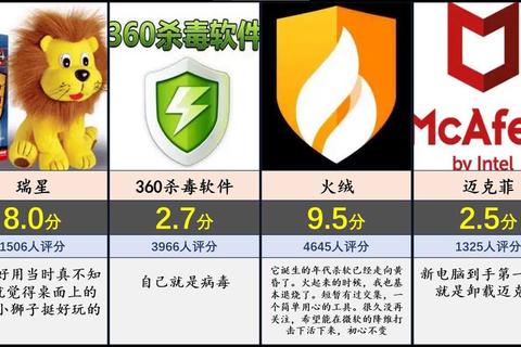 2023年热门杀毒软件深度解析：免费实用工具与高效防护方案指南