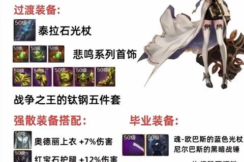 奶妈职业全面培养攻略与高胜率阵容推荐