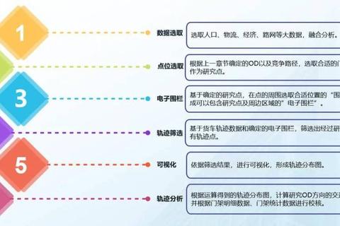 哪个物流好？发货慢成本高等三大痛点解析与高效选择方案