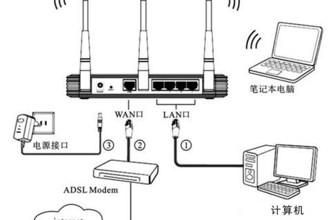 一体机怎么连接wifi操作难点详解与简易教程