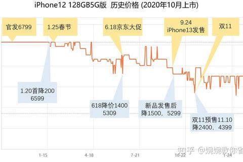 iPhone什么时候降价掌握降价规律与最佳购买时机